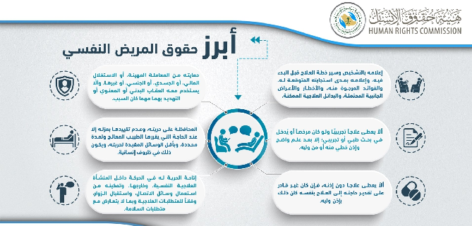 حقوق المريض النفسي في السعودية